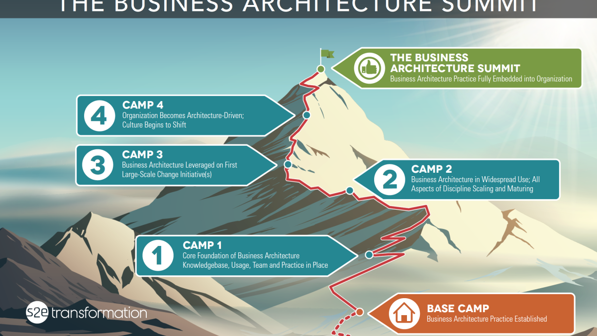 Illustration of a mountain showing ascent routes that represent an architect's journey