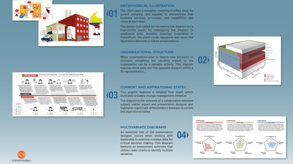 Illustrative examples of different visualization styles for business architecture concepts