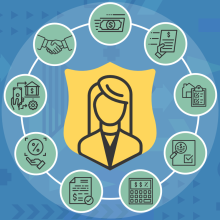 Masthead with icons representing SAFe operational value stream