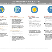 Table with business-architecture-in-action descriptions