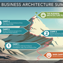 Illustration of a mountain showing ascent routes that represent an architect's journey
