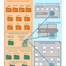 diagram showing domains and blueprints
