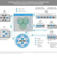 Detailed diagram showing relationship between capabilities and value streams as connectors for organizations