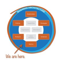 Business architecture ecosystem - extended domains