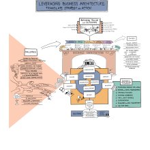 Detailed illustration showing graphic recording style for business architecture concepts