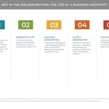 Table showing roles and characteristics of a business architect