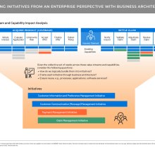 Funnel shaped diagram illustrating value stream and capability impact analysis