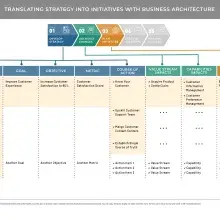 Table diagram showing how strategy is translated into initiatives